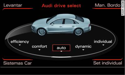 MMI: Drive select